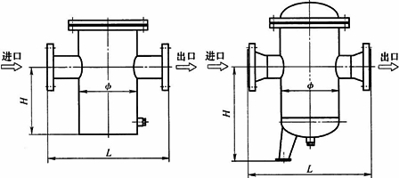 LPG籃式過濾器